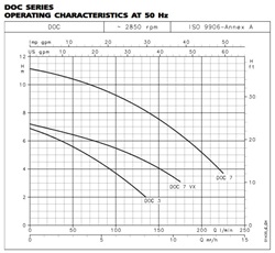 Lowara DOC7VX/A HS met vlotter