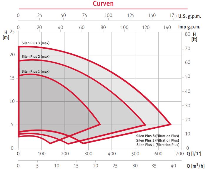 Espa Silen Plus 3M incl frequentieregelaar