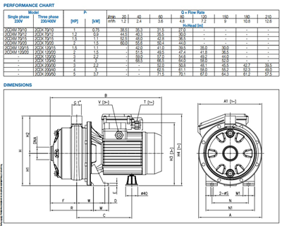 Ebara 2CDX 120/15 - 3x400V - 50Hz
