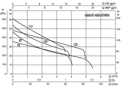 DAB Aquajet Inox 112M 230V