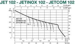 DAB Jet 102T
