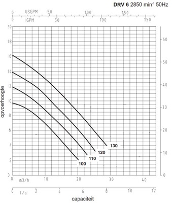 Duijvelaar DRV 615-2 130 400V dompelpomp
