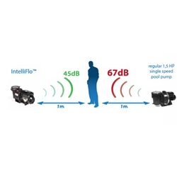 Pentair Intelliflo Whisperflo VSD