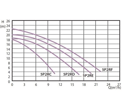 Sta-Rite P-STR-051 voorheen Sta-Rite 5P2RC-1