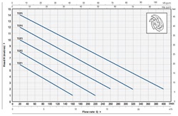 Pedrollo Top 2 met vlotter