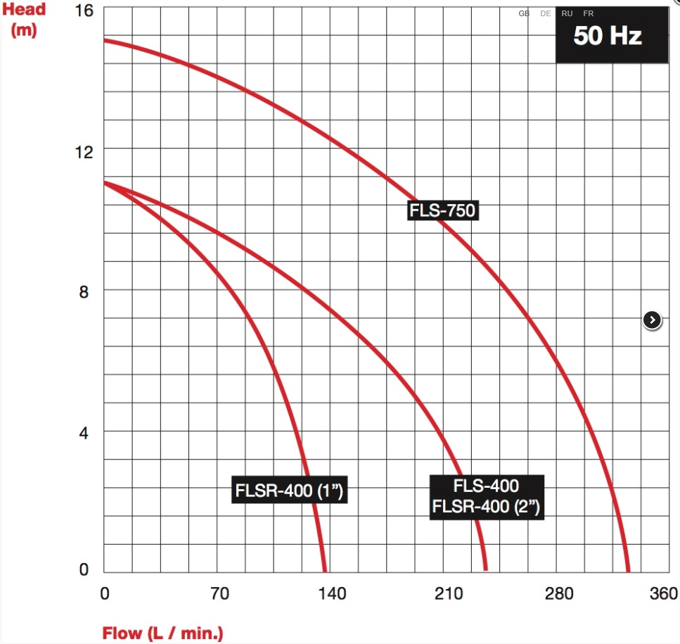 Afec FLSR 400 vlakzuiger