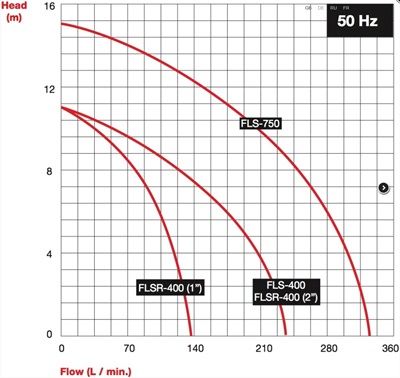 Afec FLSR 400 vlakzuiger