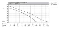 Matra Jolly 1SG 0,37kW 230V